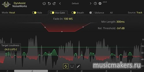 NoiseWorks - DynAssist 2.1.4 VST3, ARA, AAX х64 [MOCHA]